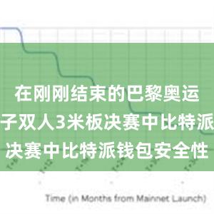 在刚刚结束的巴黎奥运会跳水男子双人3米板决赛中比特派钱包安全性